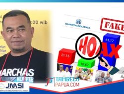 Pengamat : Jangan Bohongi Warga Mimika Dengan Survey Palsu, Pilkada Bukan Ajang Pertaruhan Ambisi