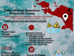 Peringatan Dini BPBD Mimika: Waspada Air Pasang Laut Capai Puncak 7 Desember