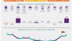 Emas Perhiasan dan Tarif Listrik Picu Lonjakan Inflasi Mimika hingga 4,31 Persen